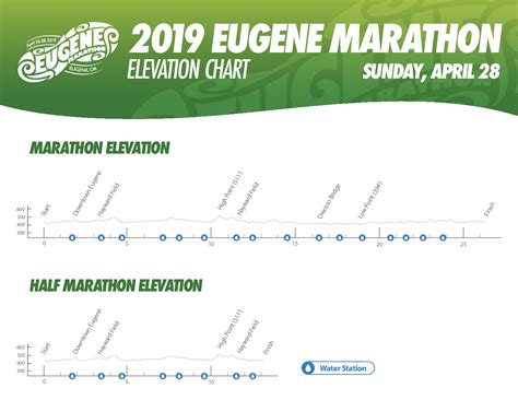 eugene marathon 2022 results